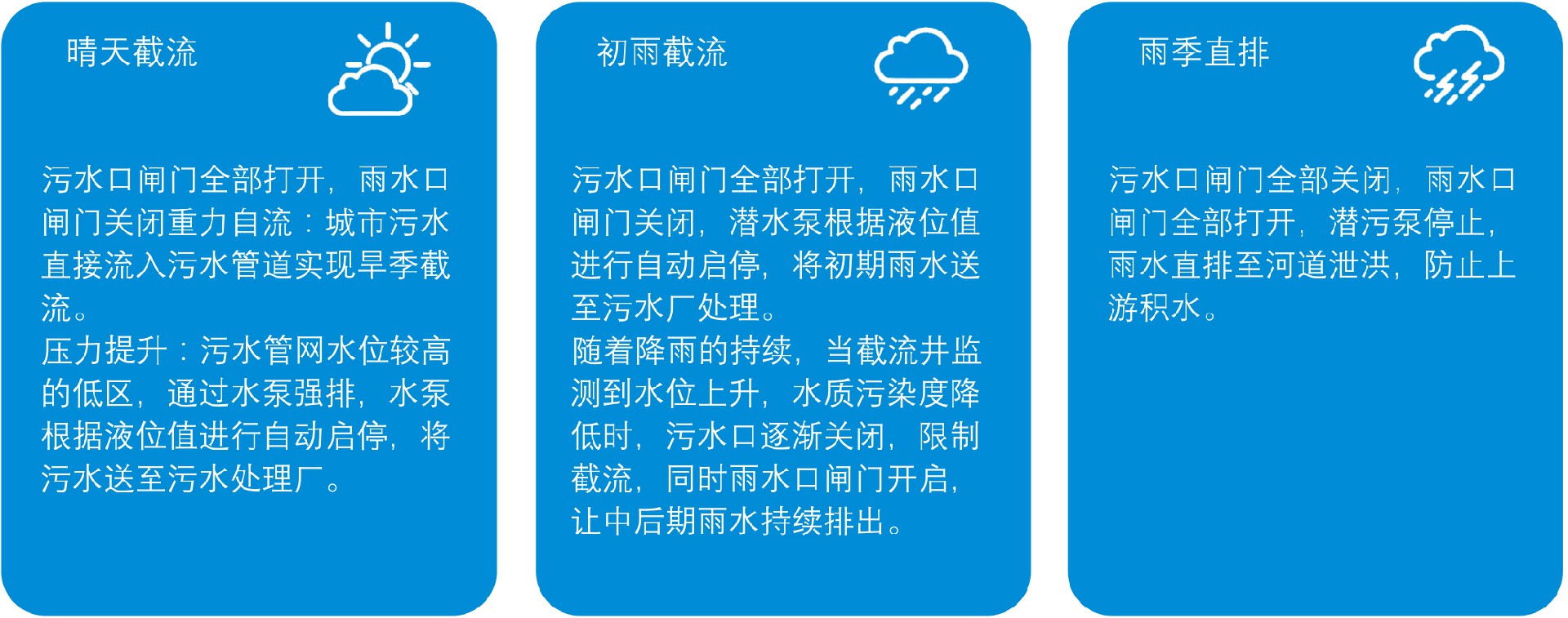 RMBZ 预制泵站 截流井【2023.04】-10a.jpg