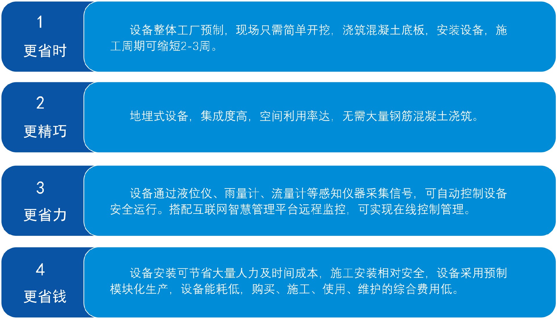 RMBZ 预制泵站 截流井【2023.04】-8.jpg