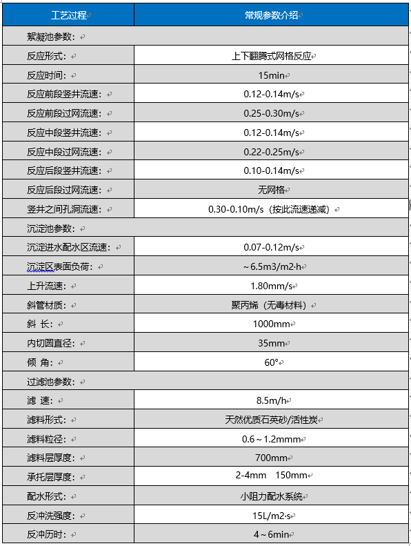 工艺参数.png
